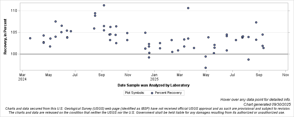 The SGPlot Procedure